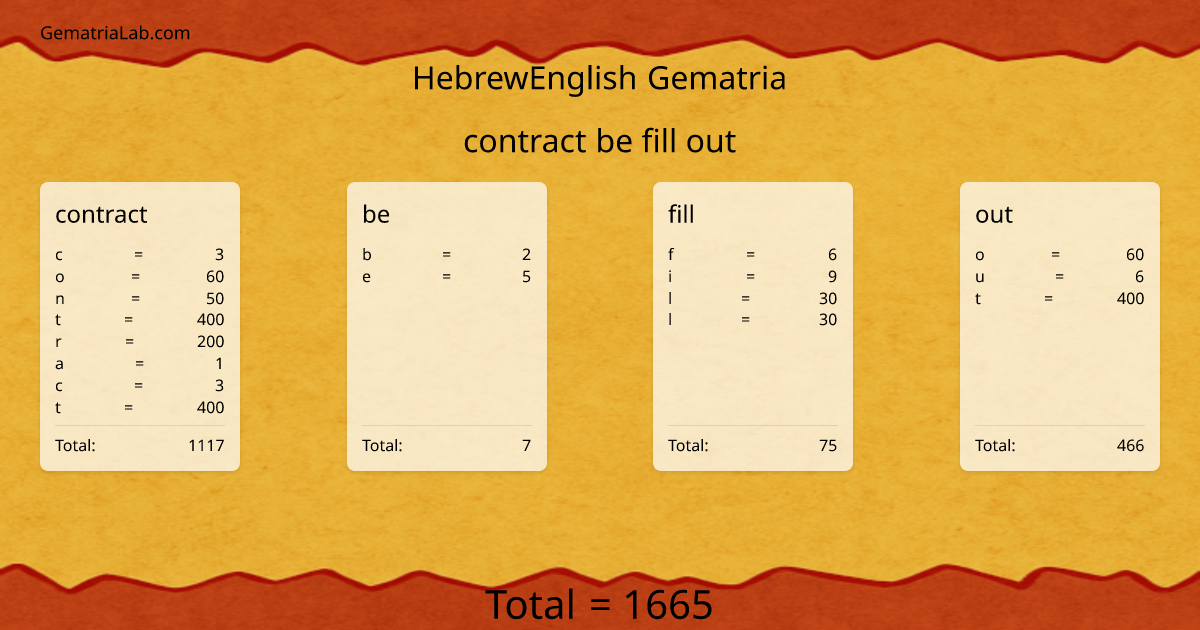 contract be fill out in hebrewEnglish Gematria